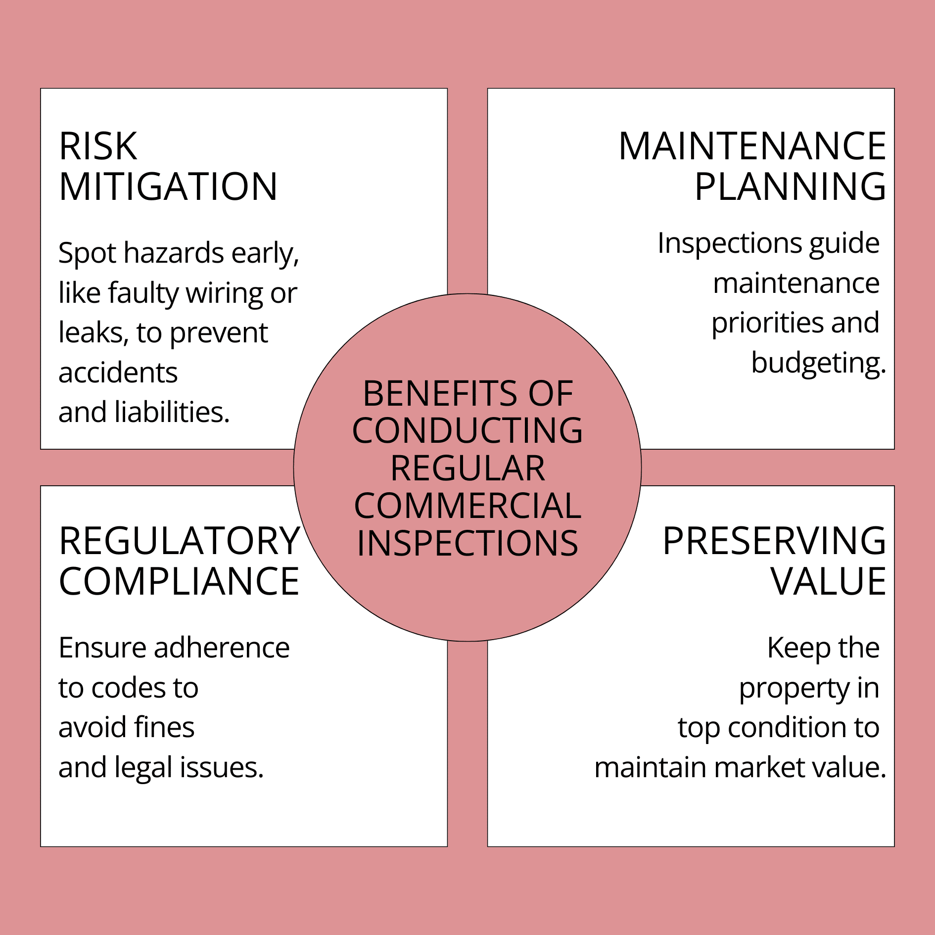 The Importance of a Commercial Inspection for Your Business - RedFish ...